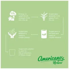 Bild på Americano® Switch Renew 200 ml