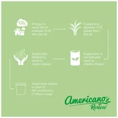 Bild på Americano® Switch Renew 200 ml med 360° lock