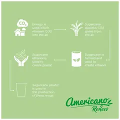 Bild på Americano® Switch Renew 300 ml