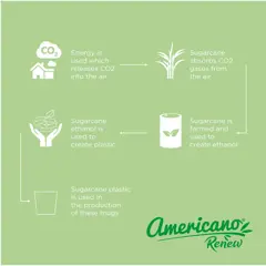 Bild på Americano® Switch Renew 200 ml