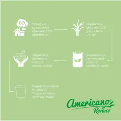 Bild på Americano® Switch Renew 200 ml med lock